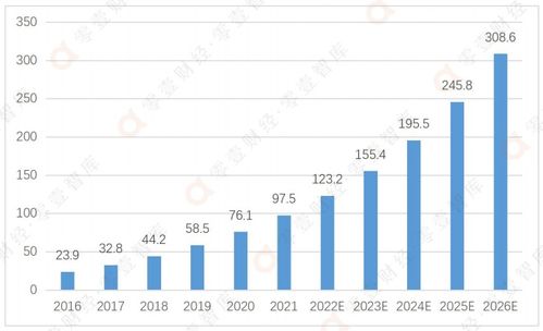 财税saas进入万亿蓝海 用友网络等3家占据第一梯队,慧算账等新兴平台迅速崛起