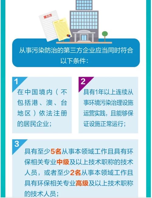 一图读懂 从事污染防治的第三方企业可享受哪些专项企业所得税优惠