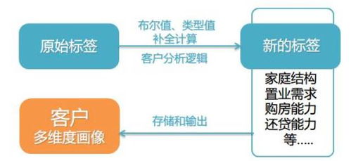 万科最新大数据市场研究手段曝光,咨询公司要哭死 纯干货