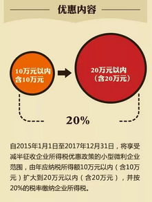 小微企业税收优惠再扩围 7个问题须关注