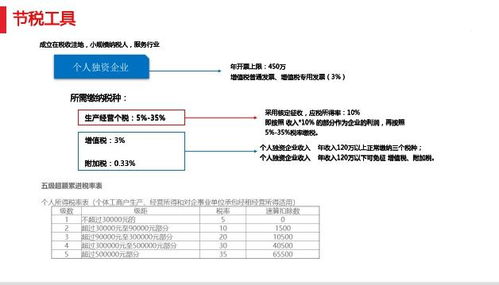 节税规划及思远财税提供的优质产品