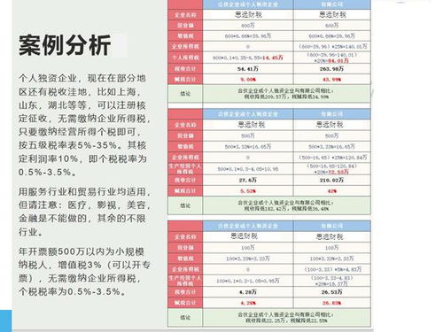 节税规划及思远财税提供的优质产品