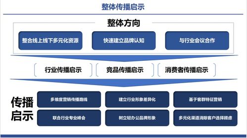 专业品牌咨询公司行舟品牌的传播方法论 远程办公品牌的年度传播规划
