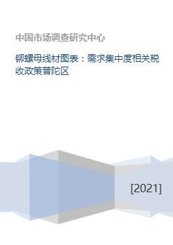 铆螺母线材图表 需求集中度相关税收政策普陀区