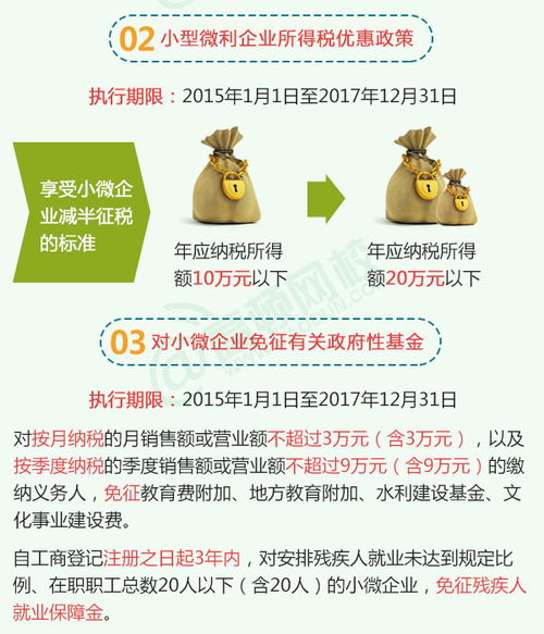 图解 2015上半年财税新政大盘点