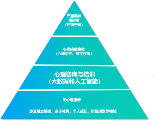 转型,这家公司从情感咨询走向数字心理健康赛道