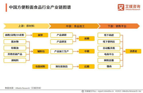 艾媒咨询 2023 2024年中国方便粉面食品行业发展研究报告